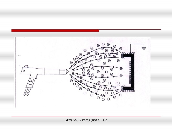 Mitsuba Systems (India) LLP 