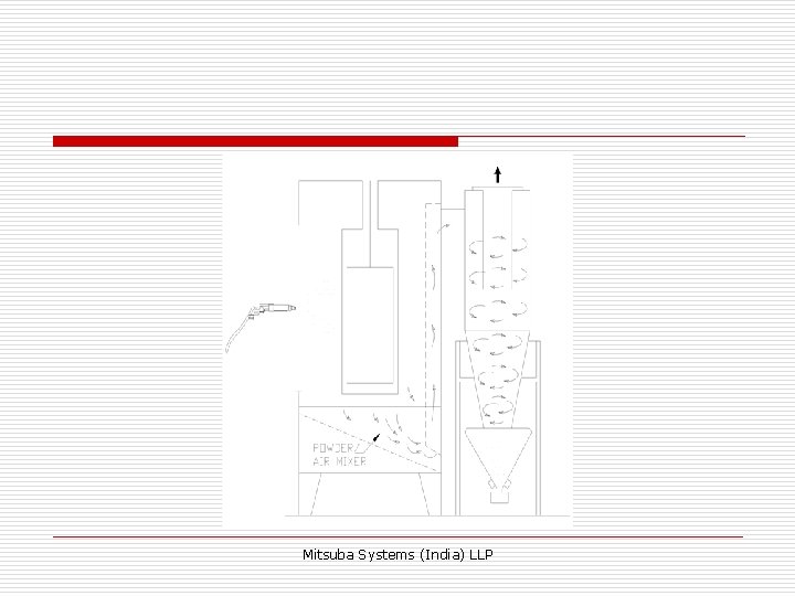 Mitsuba Systems (India) LLP 