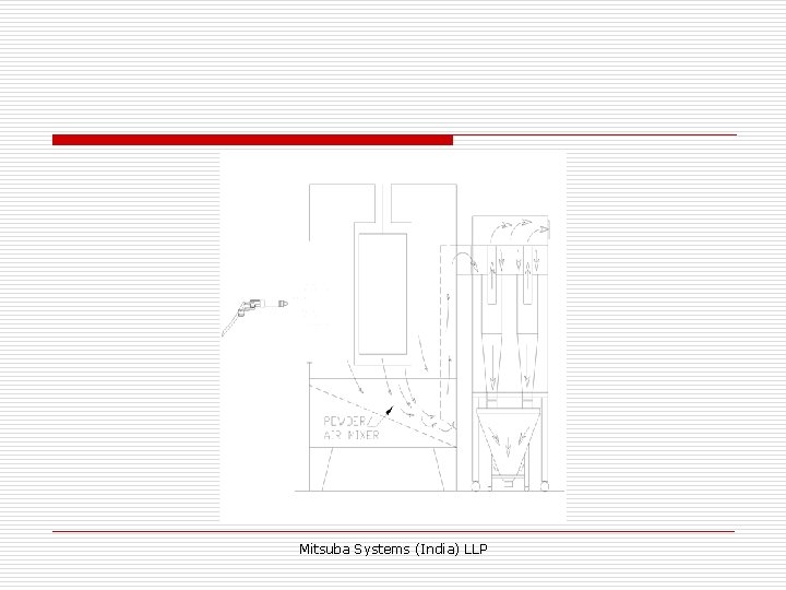 Mitsuba Systems (India) LLP 