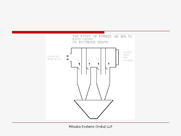 Mitsuba Systems (India) LLP 