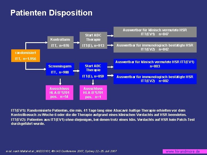 Patienten Disposition Kontrollarm Start ABC Therapie ITT, n=976 ITT(E), n=913 Screeningarm Start ABC Therapie