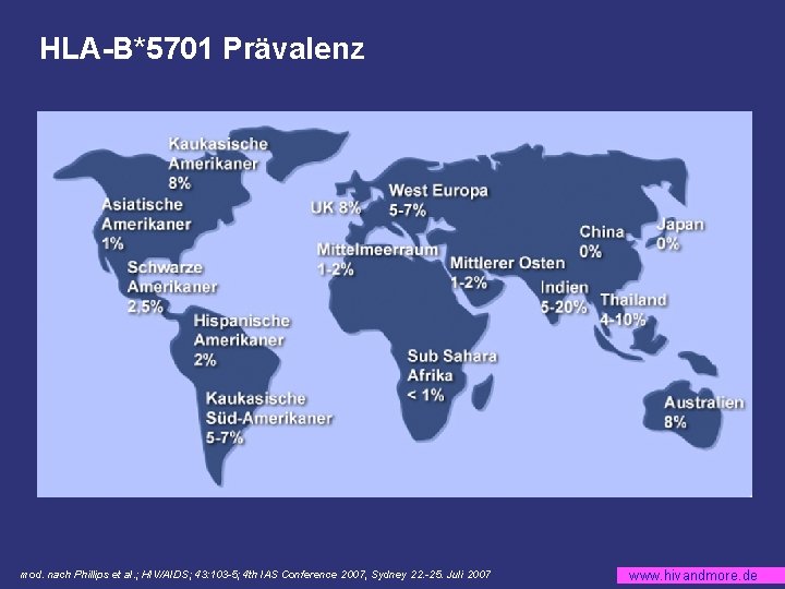 HLA-B*5701 Prävalenz mod. nach Phillips et al. ; HIV/AIDS; 43: 103 -5; 4 th