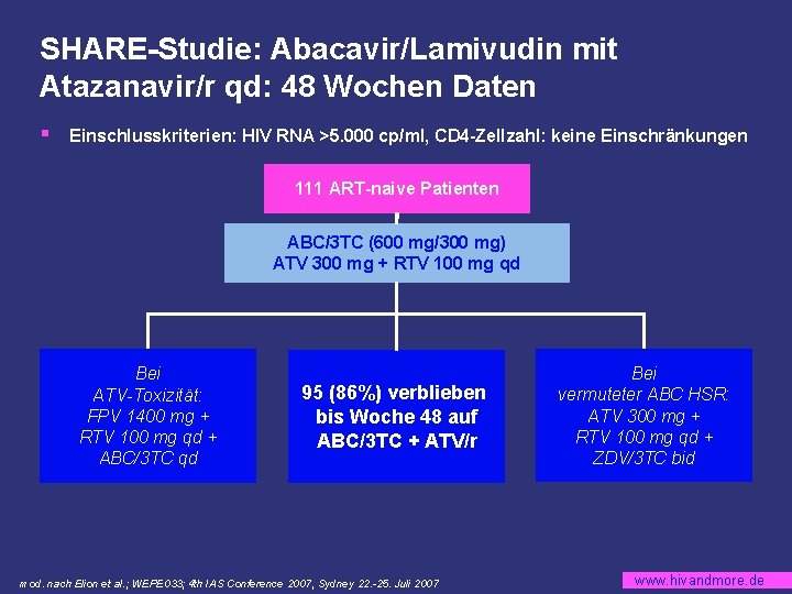 SHARE-Studie: Abacavir/Lamivudin mit Atazanavir/r qd: 48 Wochen Daten § Einschlusskriterien: HIV RNA >5. 000