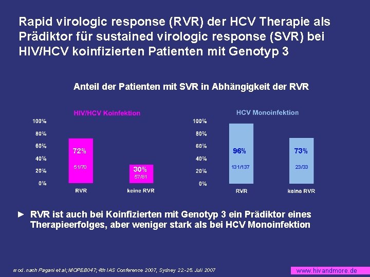 Rapid virologic response (RVR) der HCV Therapie als Prädiktor für sustained virologic response (SVR)