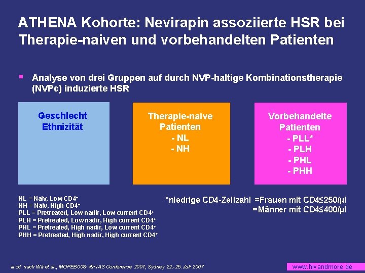 ATHENA Kohorte: Nevirapin assoziierte HSR bei Therapie-naiven und vorbehandelten Patienten § Analyse von drei