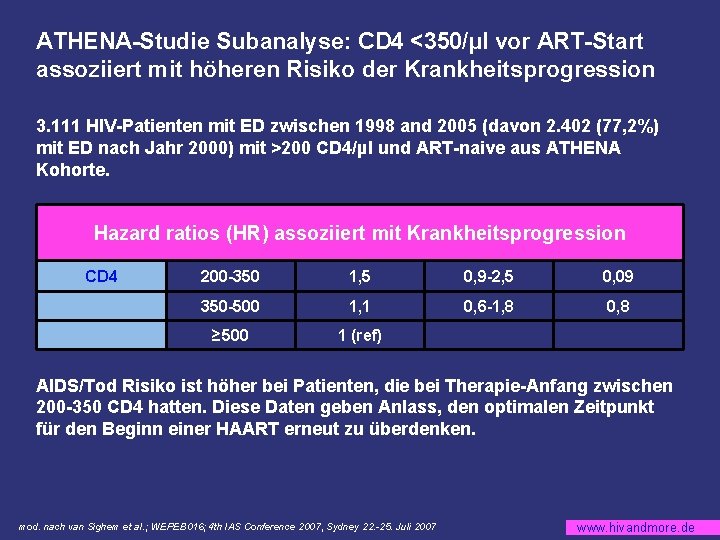 ATHENA-Studie Subanalyse: CD 4 <350/µl vor ART-Start assoziiert mit höheren Risiko der Krankheitsprogression 3.