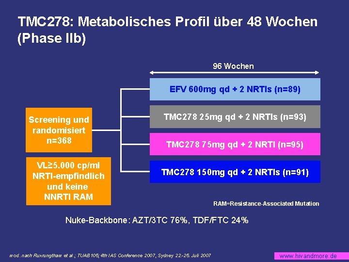 TMC 278: Metabolisches Profil über 48 Wochen (Phase IIb) 96 Wochen EFV 600 mg