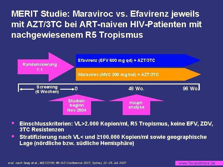 MERIT Studie: Maraviroc vs. Efavirenz jeweils mit AZT/3 TC bei ART-naiven HIV-Patienten mit nachgewiesenem