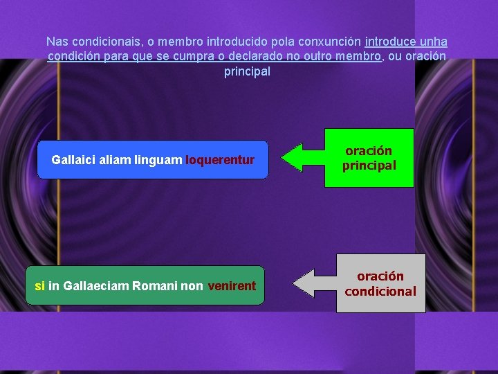 Nas condicionais, o membro introducido pola conxunción introduce unha condición para que se cumpra