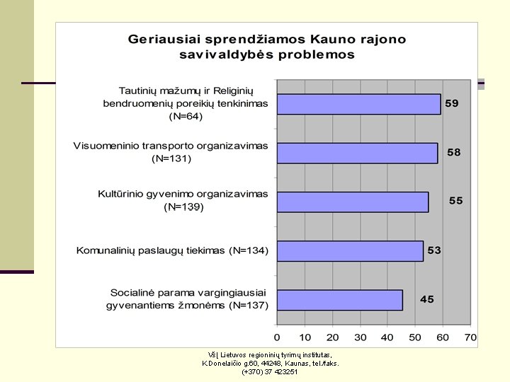 VšĮ Lietuvos regioninių tyrimų institutas, K. Donelaičio g. 60, 44248, Kaunas, tel. /faks. (+370)