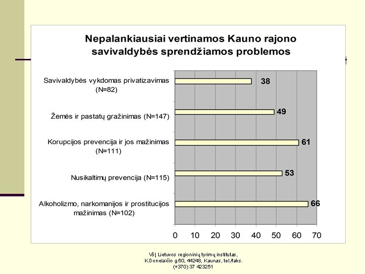 VšĮ Lietuvos regioninių tyrimų institutas, K. Donelaičio g. 60, 44248, Kaunas, tel. /faks. (+370)