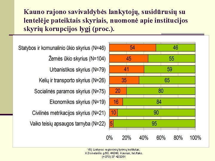 Kauno rajono savivaldybės lankytojų, susidūrusių su lentelėje pateiktais skyriais, nuomonė apie institucijos skyrių korupcijos