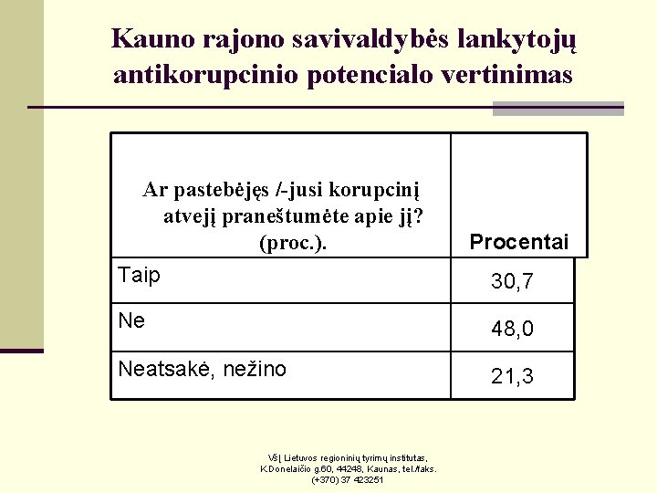 Kauno rajono savivaldybės lankytojų antikorupcinio potencialo vertinimas Ar pastebėjęs /-jusi korupcinį atvejį praneštumėte apie