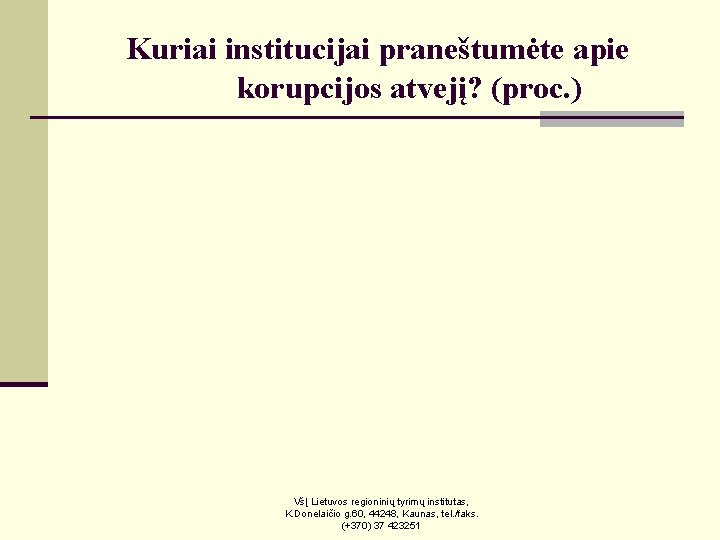 Kuriai institucijai praneštumėte apie korupcijos atvejį? (proc. ) VšĮ Lietuvos regioninių tyrimų institutas, K.