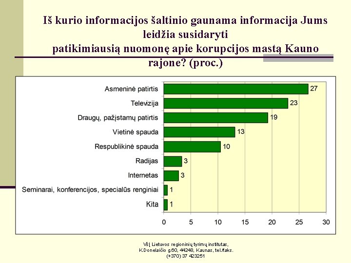 Iš kurio informacijos šaltinio gaunama informacija Jums leidžia susidaryti patikimiausią nuomonę apie korupcijos mastą