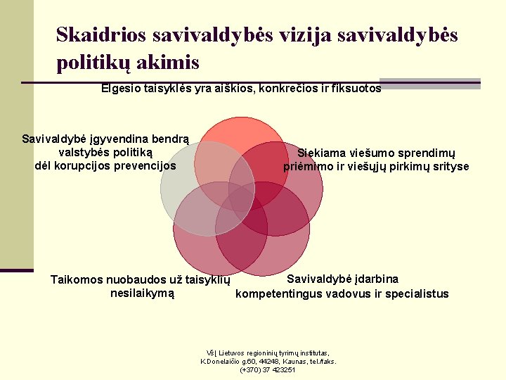 Skaidrios savivaldybės vizija savivaldybės politikų akimis Elgesio taisyklės yra aiškios, konkrečios ir fiksuotos Savivaldybė