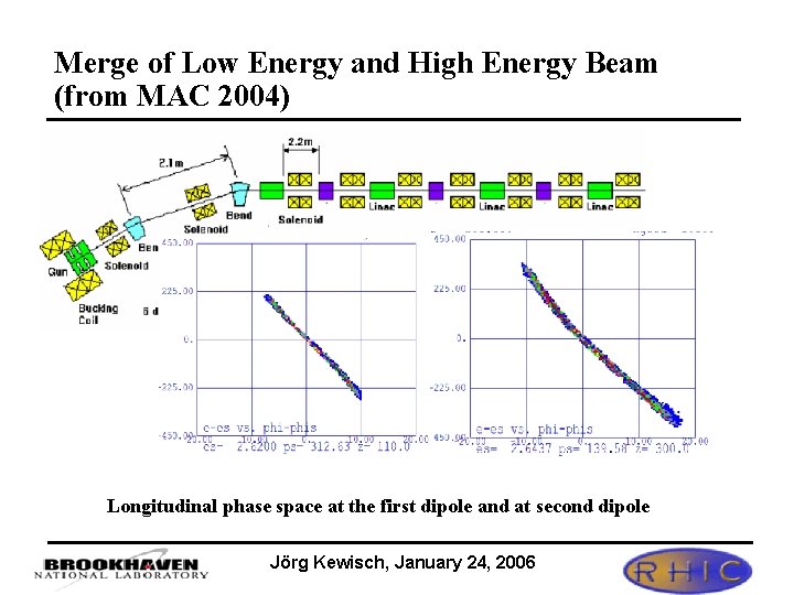 Merge of Low Energy and High Energy Beam (from MAC 2004) Longitudinal phase space