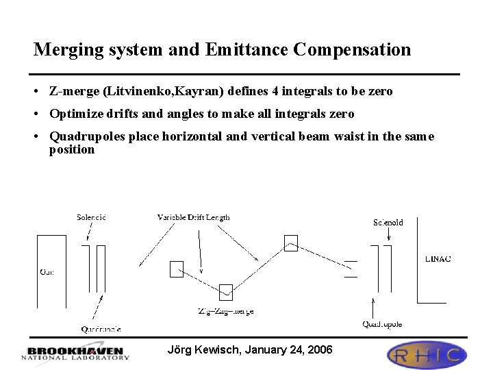 Merging system and Emittance Compensation • Z-merge (Litvinenko, Kayran) defines 4 integrals to be