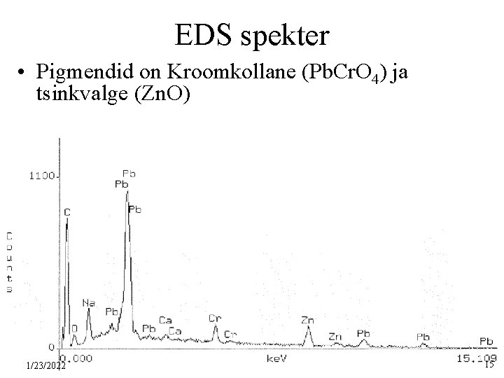 EDS spekter • Pigmendid on Kroomkollane (Pb. Cr. O 4) ja tsinkvalge (Zn. O)