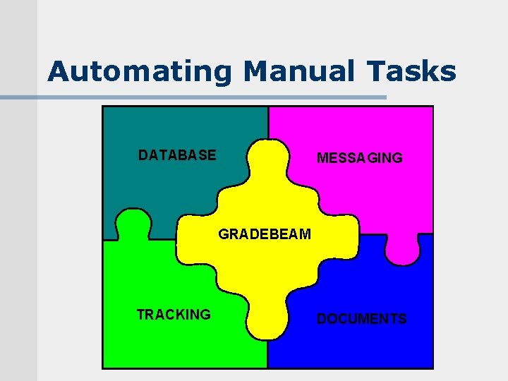 Automating Manual Tasks DATABASE MESSAGING GRADEBEAM TRACKING DOCUMENTS 