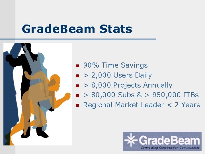 Grade. Beam Stats n n n 90% Time Savings > 2, 000 Users Daily