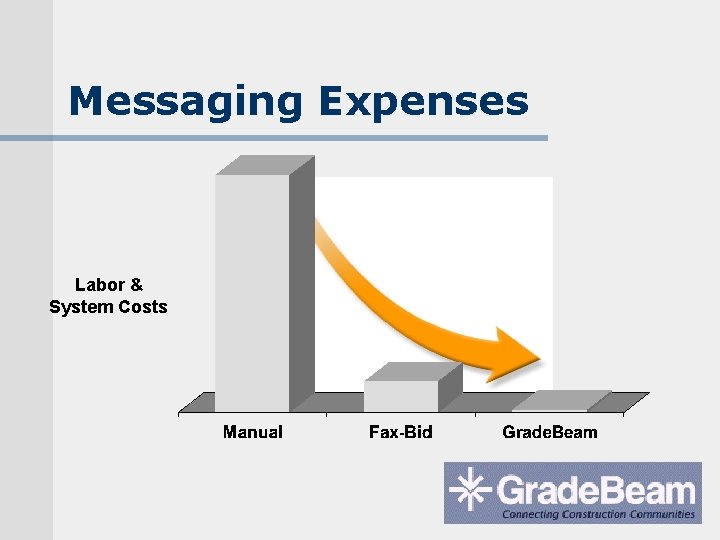 Messaging Expenses Labor & System Costs 
