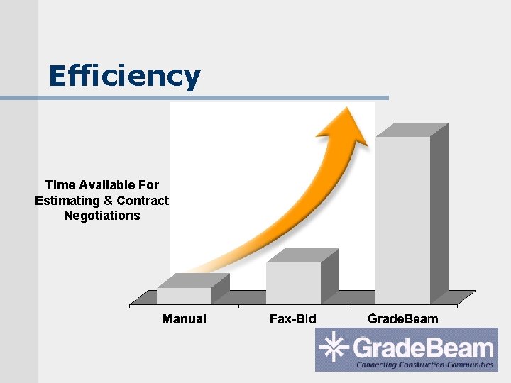 Efficiency Time Available For Estimating & Contract Negotiations 