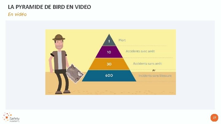 LA PYRAMIDE DE BIRD EN VIDEO En vidéo 15 