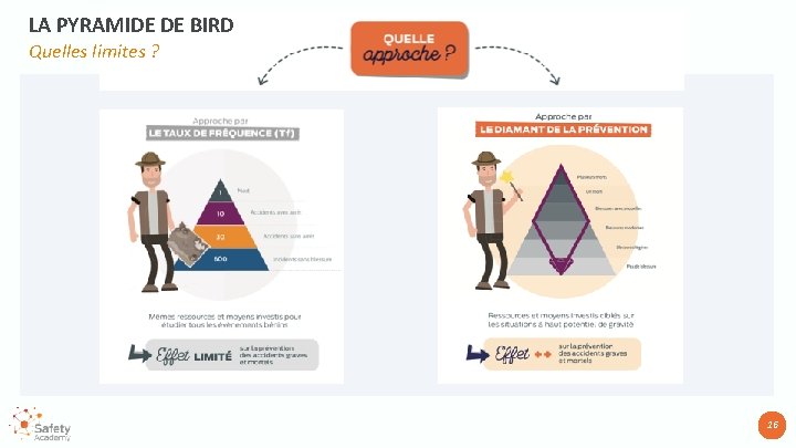 LA PYRAMIDE DE BIRD Quelles limites ? 16 