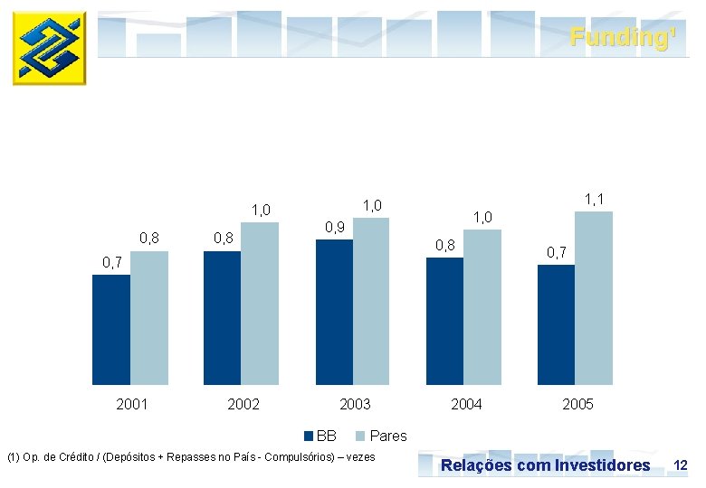 Funding¹ 0, 8 1, 1 1, 0 0, 9 0, 8 0, 7 2001