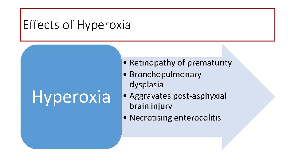 Effects of Hyperoxia • Retinopathy of prematurity • Bronchopulmonary dysplasia • Aggravates post-asphyxial brain