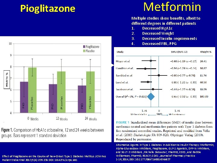 Pioglitazone Metformin Multiple studies show benefits, albeit to different degrees in different patients 1.