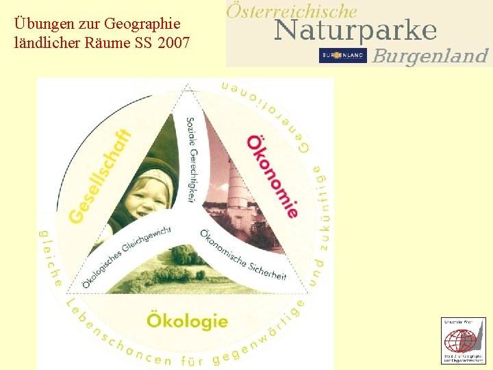 Übungen zur Geographie ländlicher Räume SS 2007 