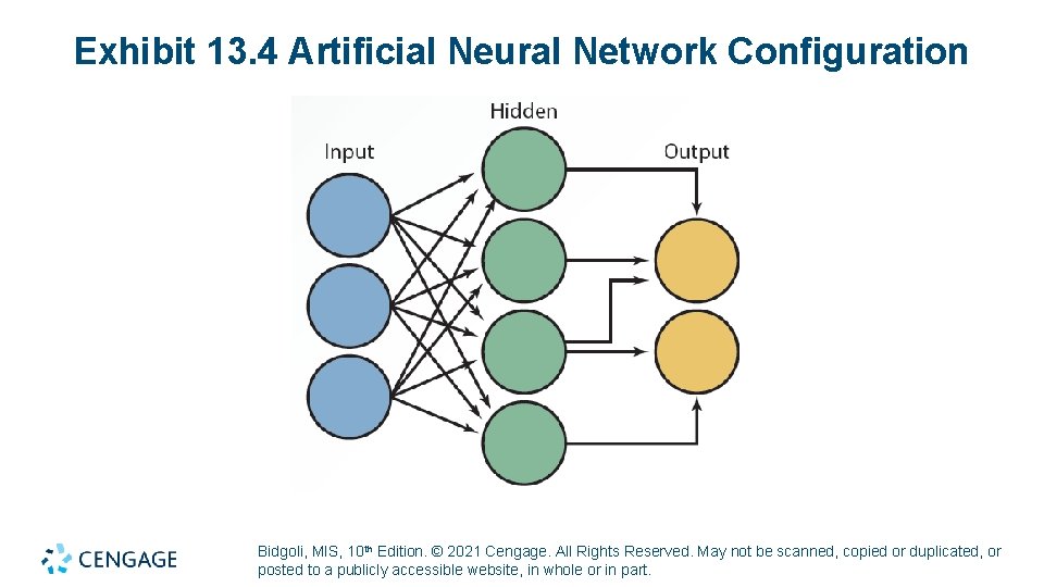 Exhibit 13. 4 Artificial Neural Network Configuration Bidgoli, MIS, 10 th Edition. © 2021