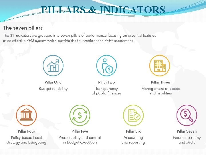 PILLARS & INDICATORS 
