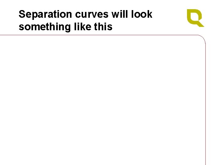 Separation curves will look something like this 