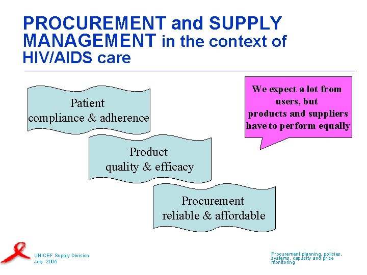 PROCUREMENT and SUPPLY MANAGEMENT in the context of HIV/AIDS care We expect a lot