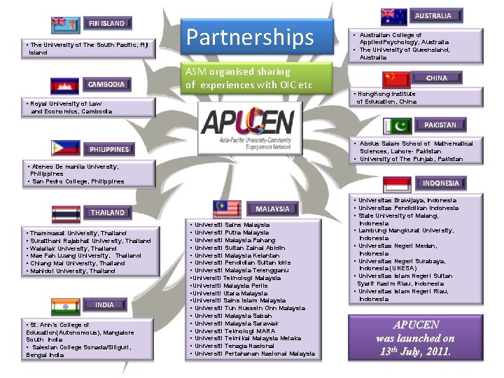 FIJI ISLAND • The University of The South Pacific, Fiji Island AUSTRALIA Partnerships •