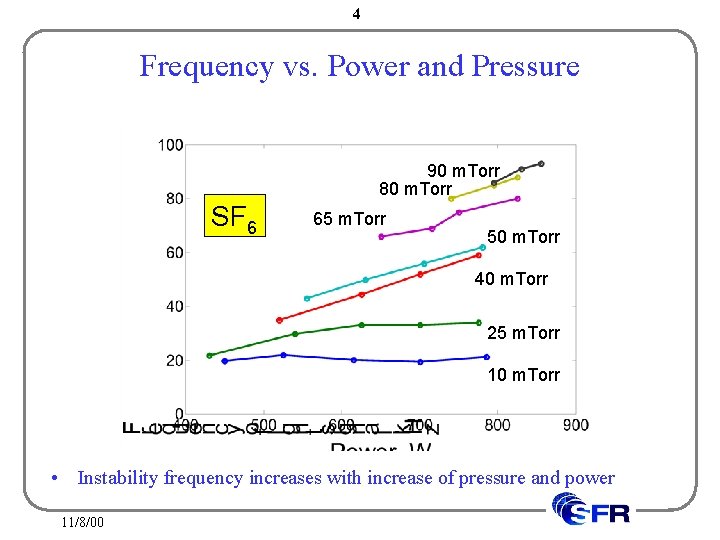 4 Frequency vs. Power and Pressure 90 m. Torr 80 m. Torr SF 6