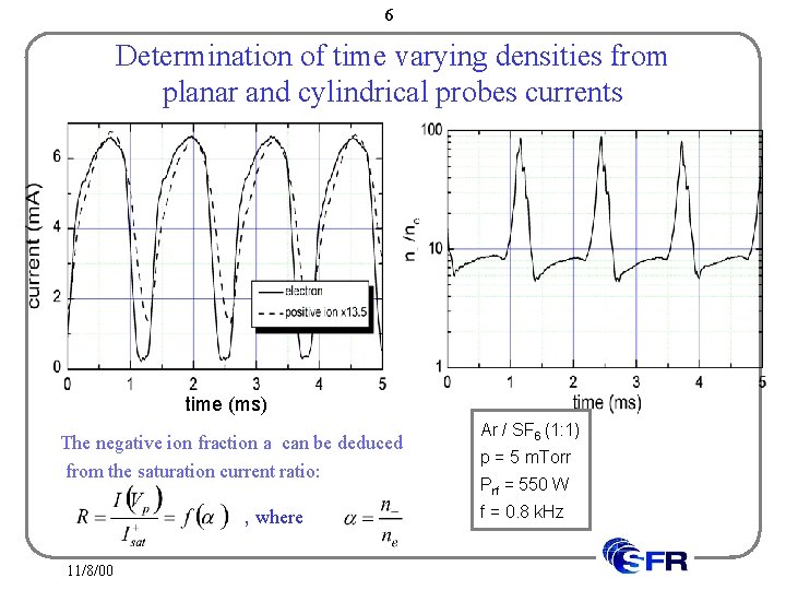 6 Determination of time varying densities from planar and cylindrical probes currents time (ms)