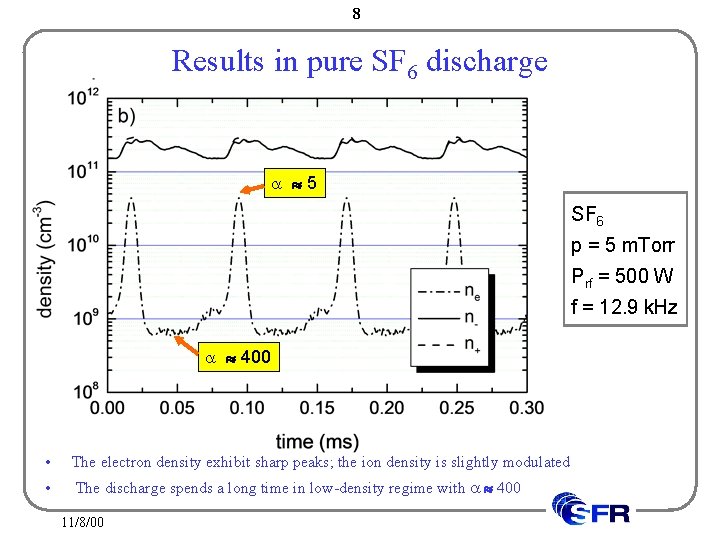 8 Results in pure SF 6 discharge 5 SF 6 p = 5 m.