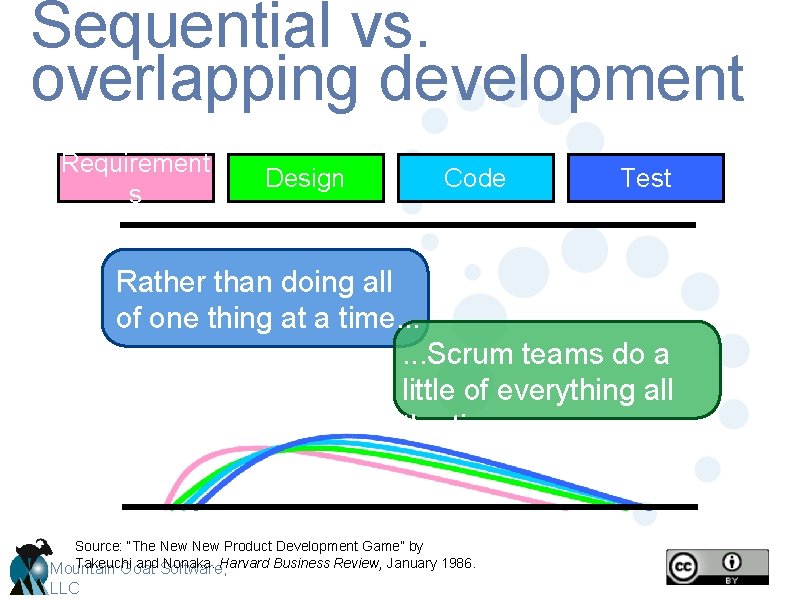 Sequential vs. overlapping development Requirement s Design Code Test Rather than doing all of