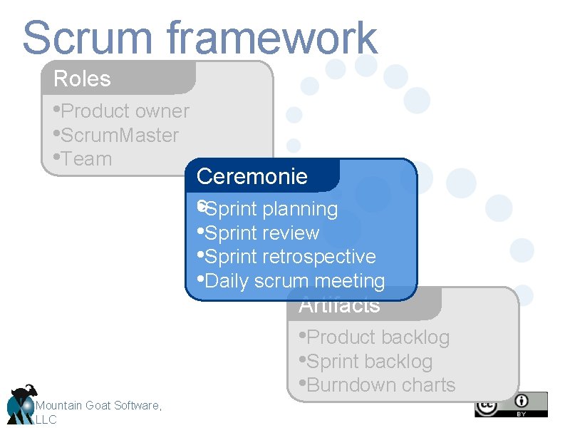 Scrum framework Roles • Product owner • Scrum. Master • Team Ceremonie • s.