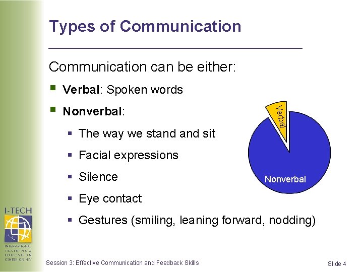 Types of Communication can be either: Verbal: Spoken words Nonverbal: l § The way Types of Communication can be either: Verbal: Spoken words Nonverbal: l § The way