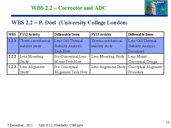 WBS 2. 2 – Corrector and ADC WBS 2. 2 – P. Doel (University