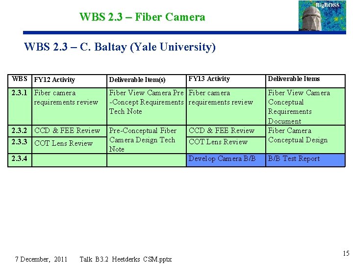 WBS 2. 3 – Fiber Camera WBS 2. 3 – C. Baltay (Yale University)