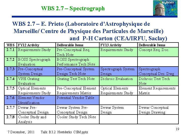 WBS 2. 7 – Spectrograph WBS 2. 7 – E. Prieto (Laboratoire d'Astrophysique de