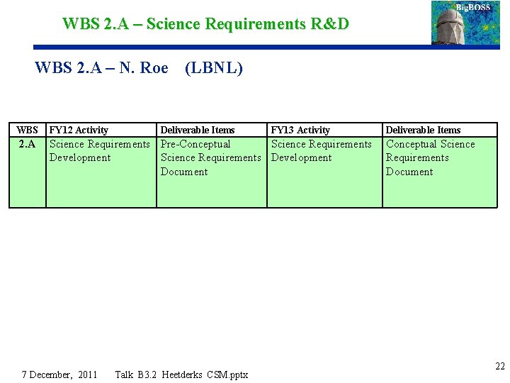 WBS 2. A – Science Requirements R&D WBS 2. A – N. Roe (LBNL)