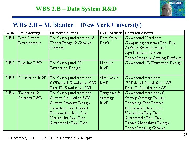 WBS 2. B – Data System R&D WBS 2. B – M. Blanton WBS
