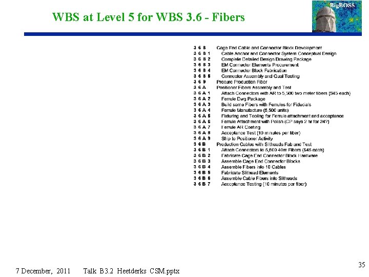WBS at Level 5 for WBS 3. 6 - Fibers 7 December, 2011 Talk